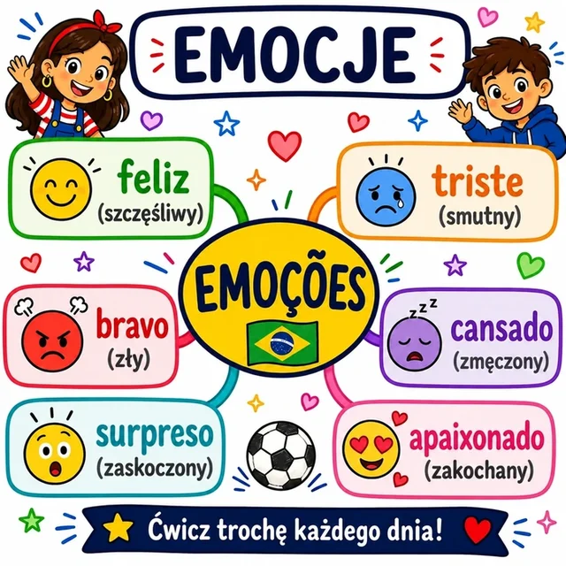 Mapa myśli: Emocje