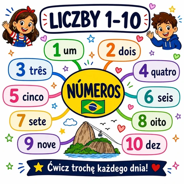 Mapa myśli: Liczby