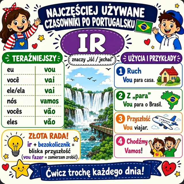 Mapa myśli: czasownik IR