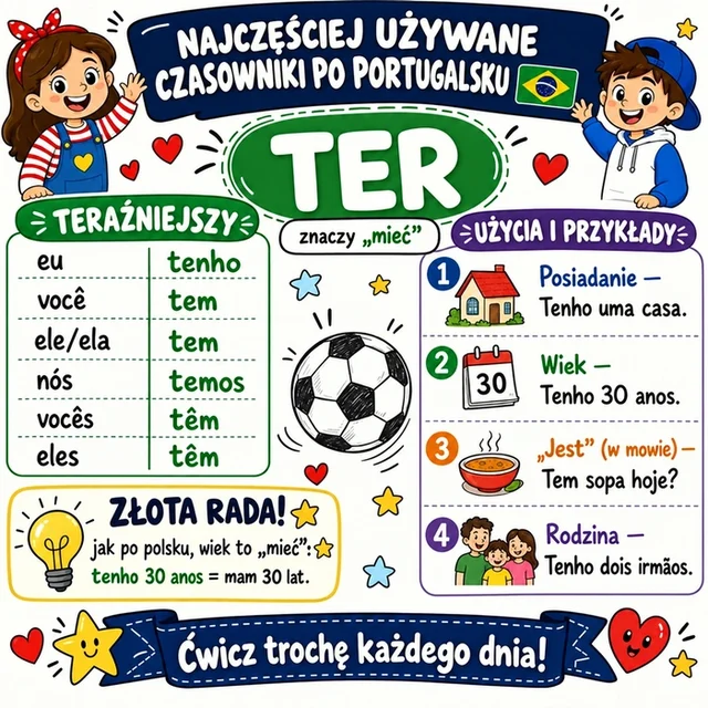 Mapa myśli: czasownik TER
